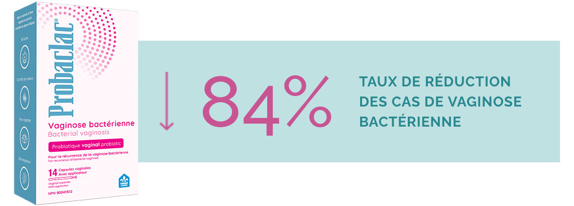 Réduction de 84% de la vaginose bactérienne