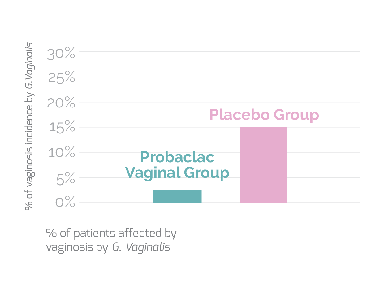 Vaginose Bacterienne tableau 2