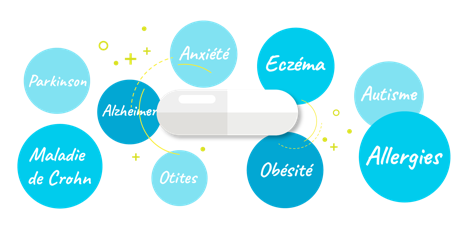 Probaclac infographie 2